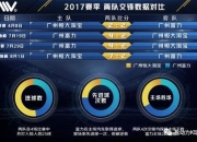 包含恒大客场击败广州富力，稳固中超领先地位的词条