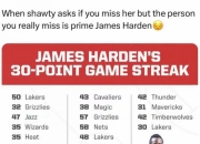 哈登连续七场比赛得分超过大比分获胜，德国队不断突破！