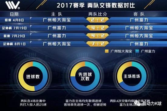 包含恒大客场击败广州富力，稳固中超领先地位的词条