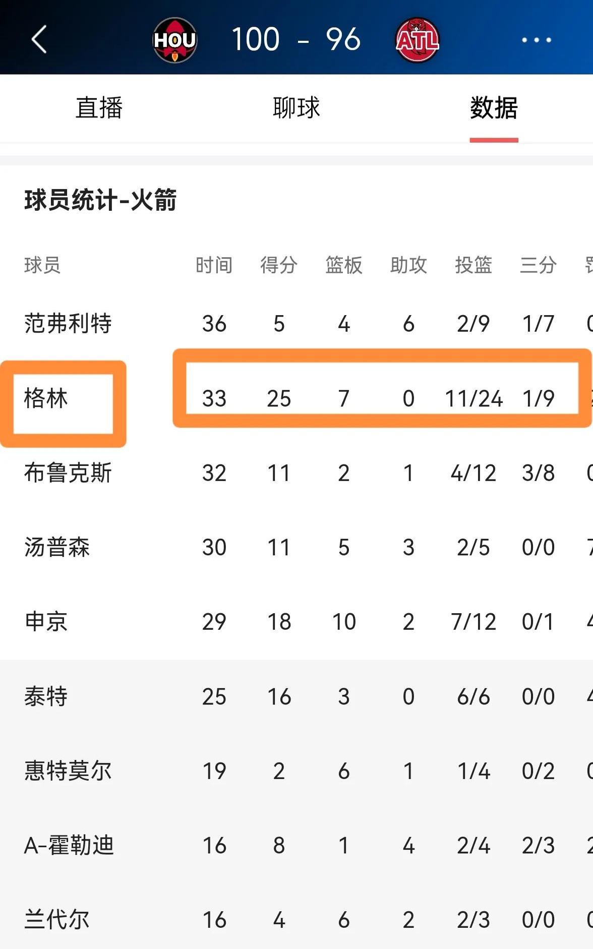 格林官方公布新规，爆发新星引发争议，76人球迷热议！